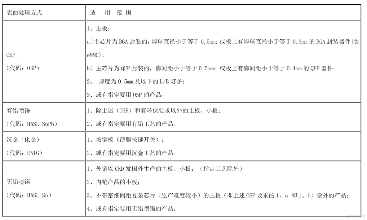 PCB设计经验小总结_印制板_02